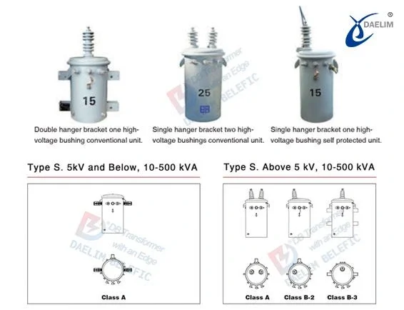 Tips of single phase transformer (2)