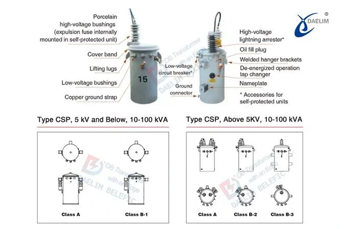 Tips of single phase transformer (3)