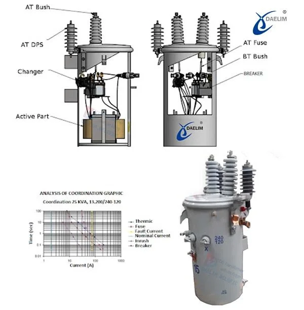 Tips of single phase transformer (5)
