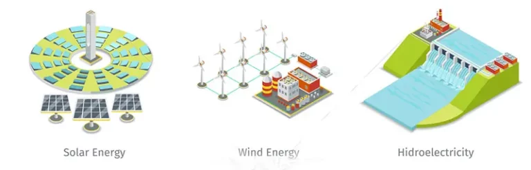 renewable power source